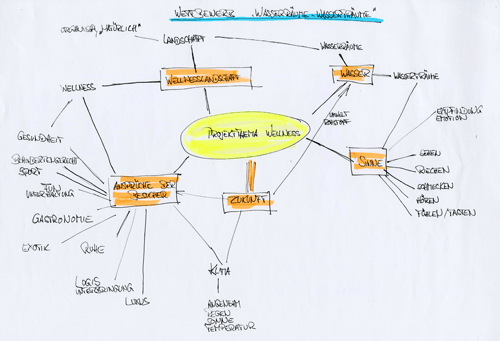 mindmap